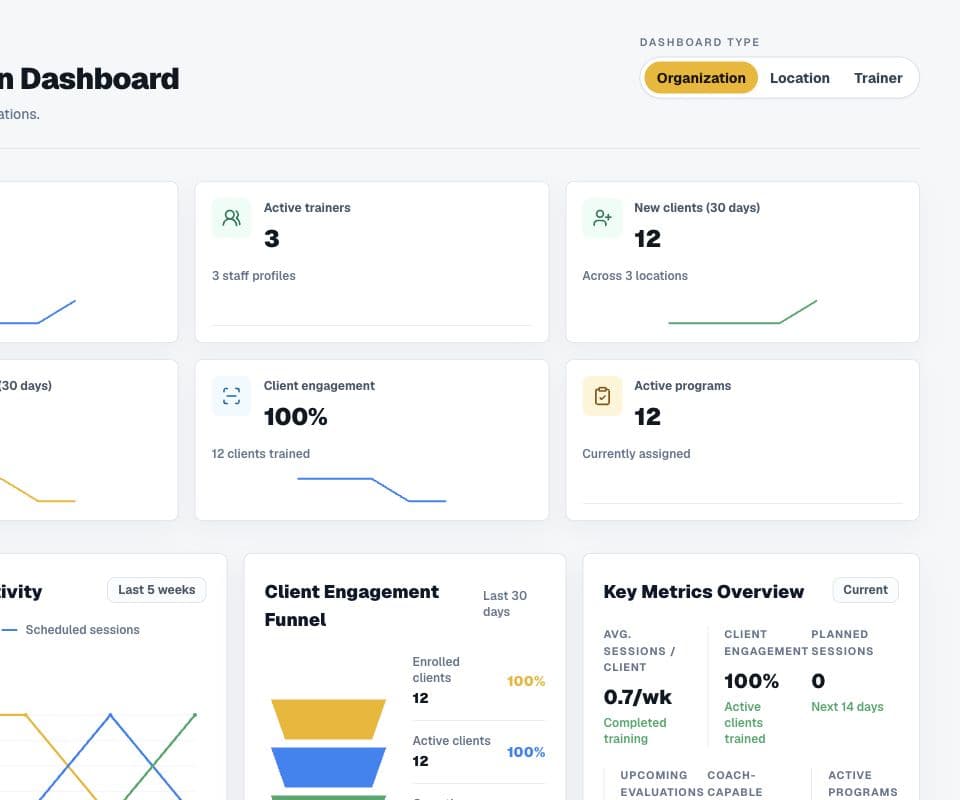 MyoPatterns organization dashboard with trainer, program, and engagement metrics.